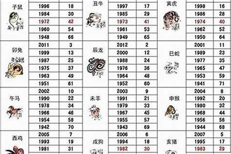 1981生肖五行|1981年属鸡的几月出生最好 1981年属鸡五行属什么